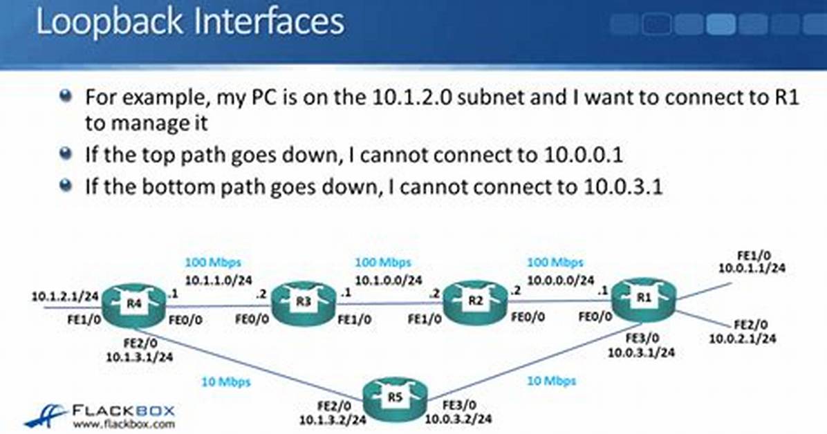 Why Loopback Is Used?