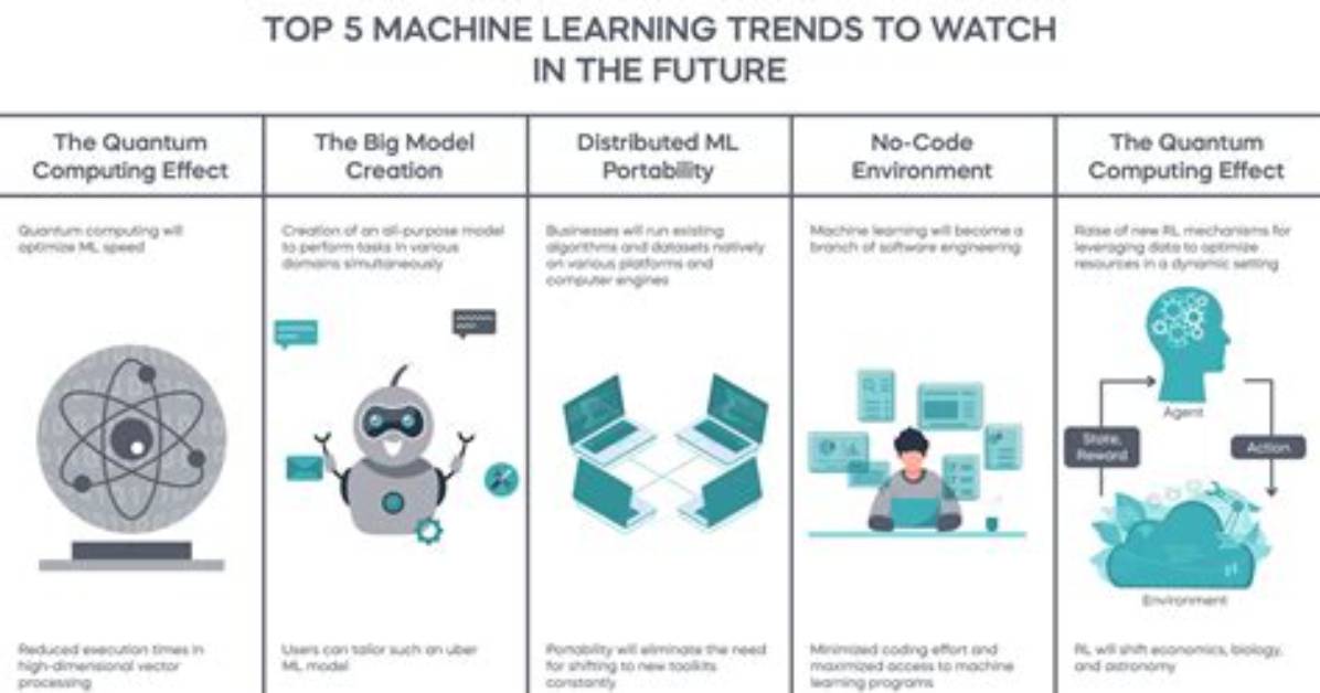 Why Machine Learning Is the Future?