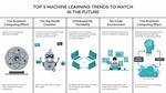 Why Machine Learning Is the Future?