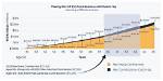 Why Maximize 401K Contributions?