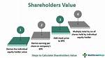 Why Maximize Shareholder Value?