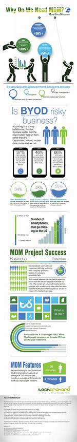Why Mdm Is Needed?
