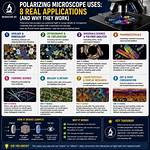 Why Microscope Cannot Be Used Anytime?