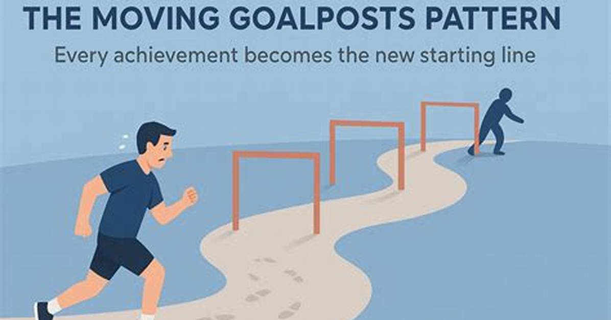 Why Move the Goalposts?