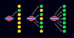 Why Multicast Is Used?