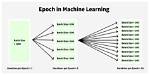 Why Multiple Epochs Machine Learning?