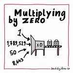 Why Multiplying by Zero Equals Zero?