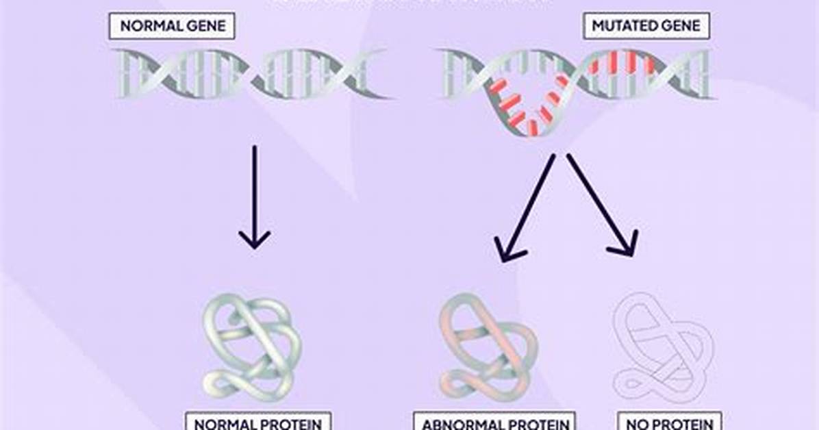 Why Mutation Is Important in Genetic Algorithm?