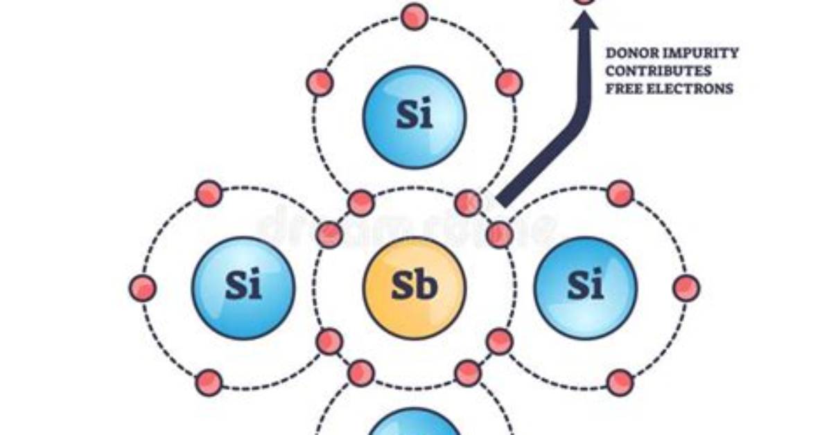 Why N Type Semiconductor Is?