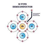 Why N Type Semiconductor Is?