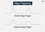 Why Negative Edge Triggering Is Preferred?