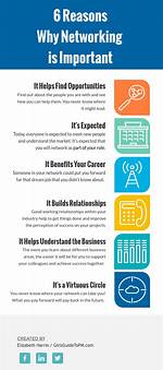 Why Networking Is Important?