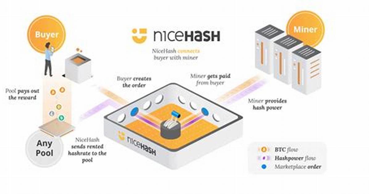 Why Nicehash Is Bad?