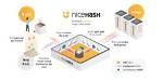 Why Nicehash Is Bad?