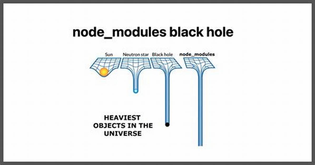 Why Node_Modules So Big?