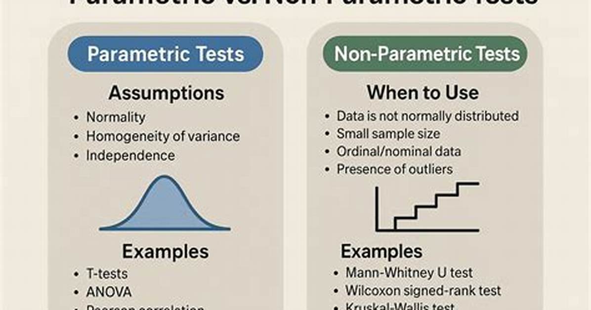 Why Non Parametric Test?