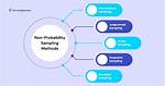 Why Non Probability Sampling?