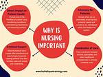 Why Nursing Is a Vocation?