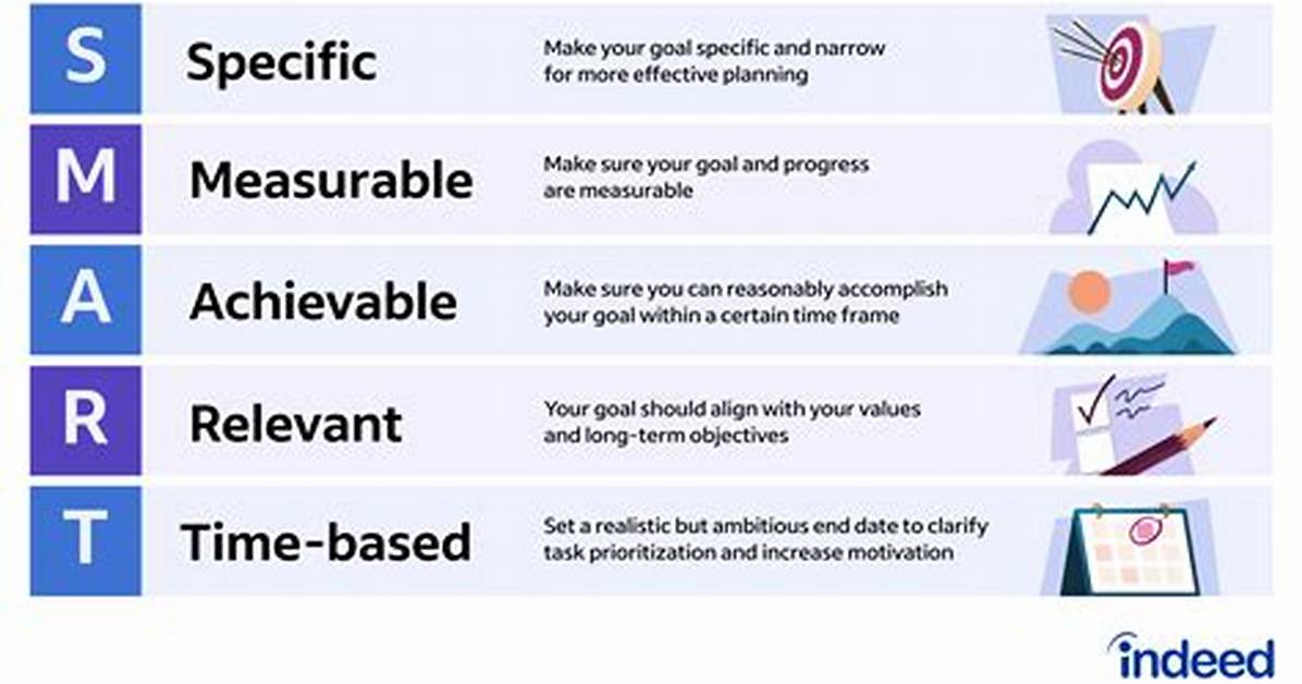 Why Objectives Are Specific?