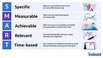 Why Objectives Are Specific?