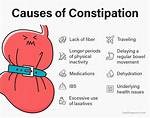 Why Opium Causes Constipation?