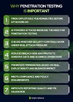 Why Penetration Testing Is Required?