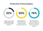 Why Personalization Is Important?