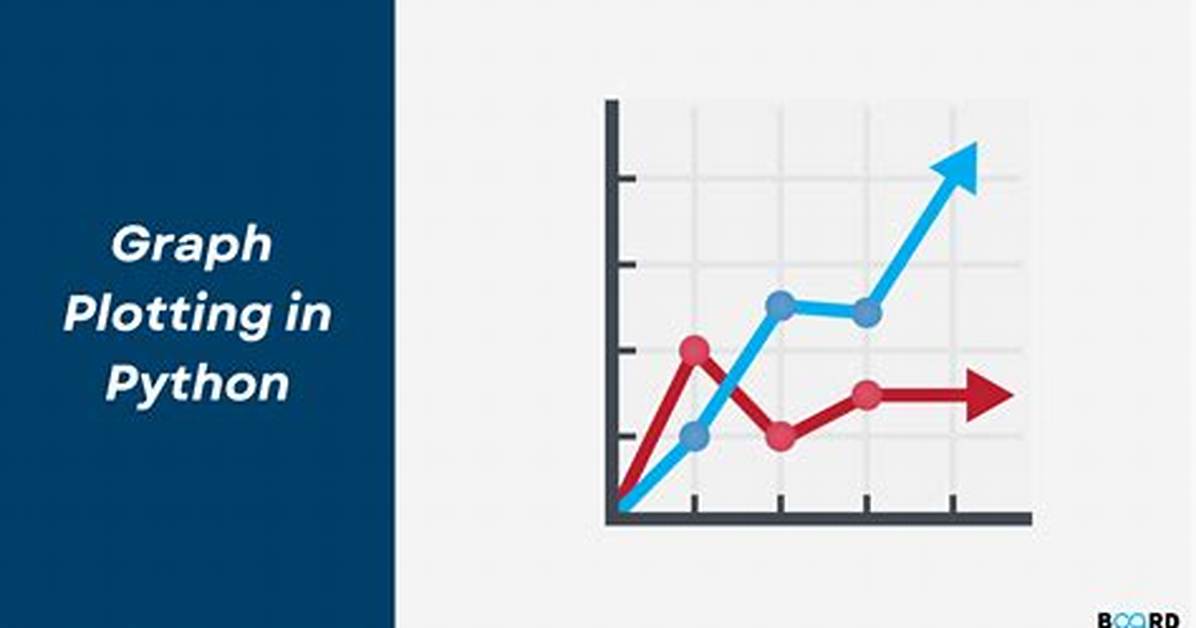 Why Plotting a Graph Improves Accuracy?
