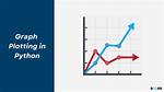 Why Plotting a Graph Improves Accuracy?