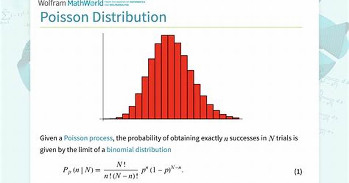 Why Poisson Probability Distribution?