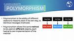 Why Polymorphism Is Needed?