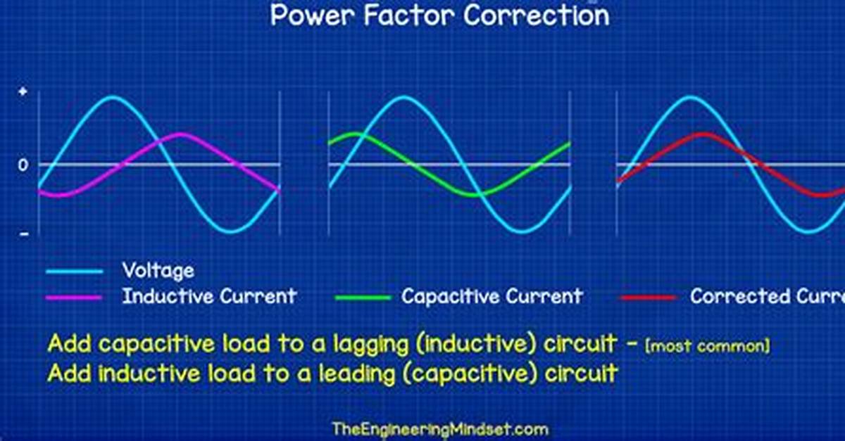Why Power Factor Correction?