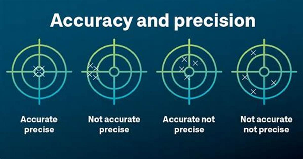 Why Precision Is Important?