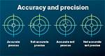 Why Precision Is Important?