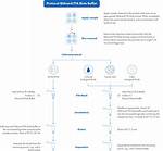 Why Preheat Elution Buffer?