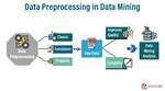 Why Preprocessing Is Important in Data Mining?