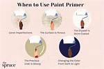 Why Primer Before Paint?