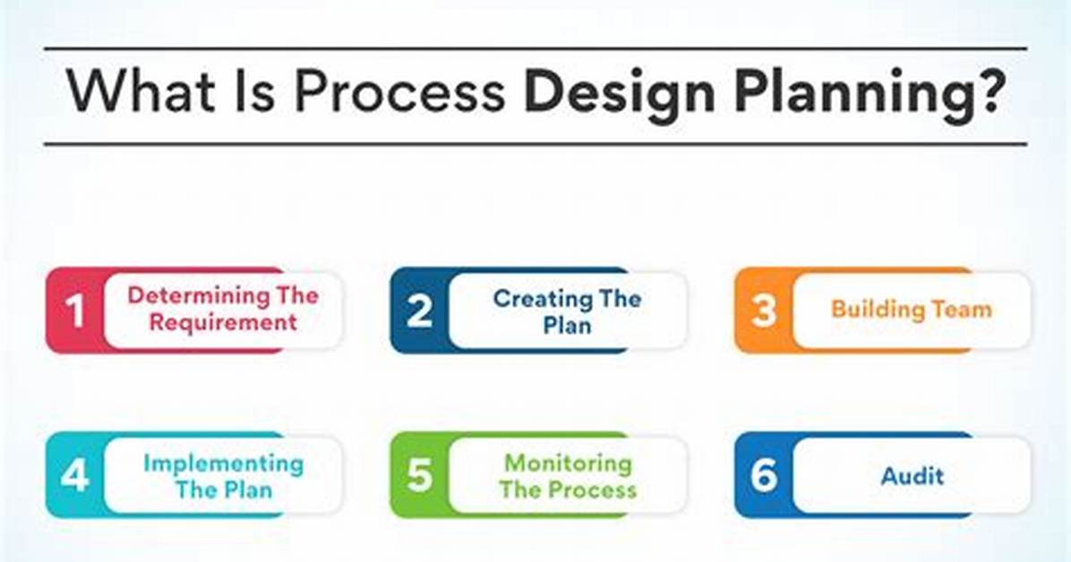 Why Process Planning Is Needed?