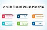 Why Process Planning Is Needed?