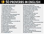 Why Proverbs Is Important?