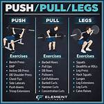 Why Push Pull Legs?