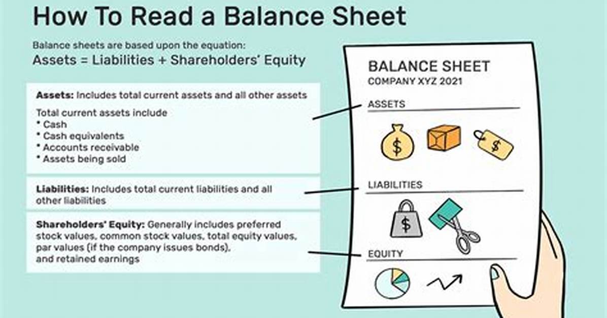 Why Read Balance Sheet?