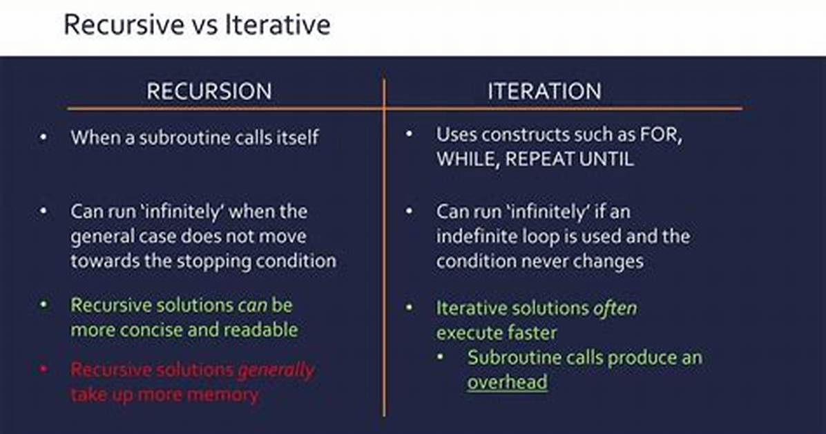 Why Recursion over Iteration?