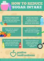 Why Reduce Sugar Intake?