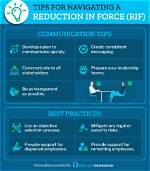 Why Reduction in Force?