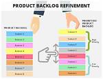 Why Refinement Not Grooming?