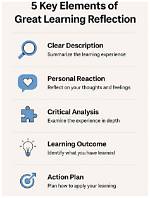 Why Reflection Is Important in Learning?