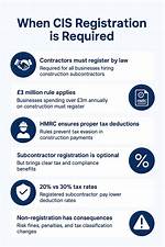 Why Register for Cis?