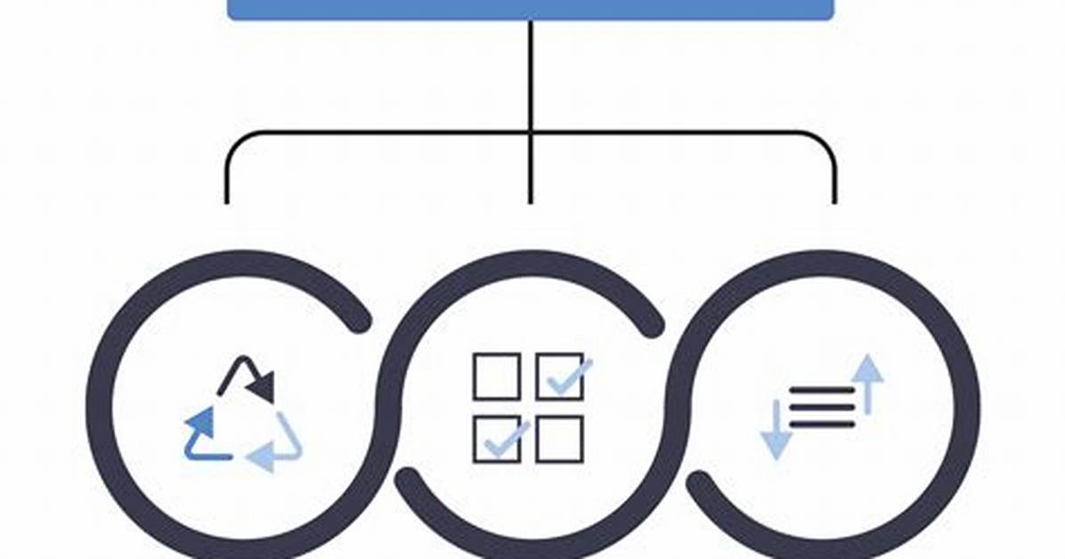 Why Regression Testing Is Required?