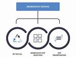 Why Regression Testing Is Required?